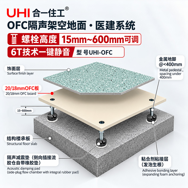 装配式高隔音架空地面 医院洁净室地面 医用洁净模块 「UHI」地面系列 2