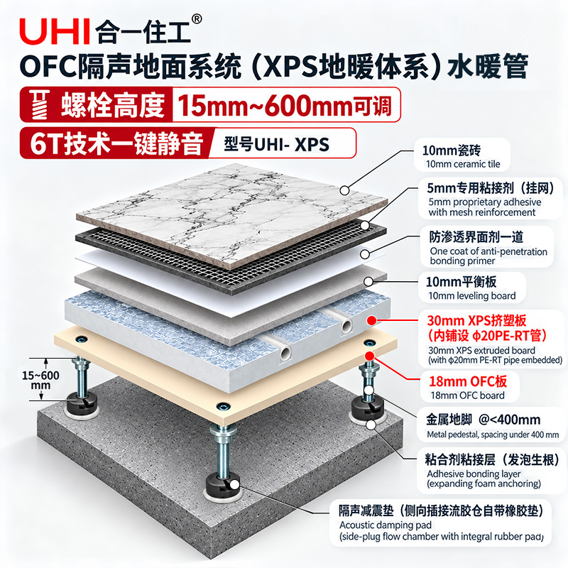 装配式水地暖 干式地暖 高隔音架空地面模块 GRC/XPS可选 「UHI」地面系列 3