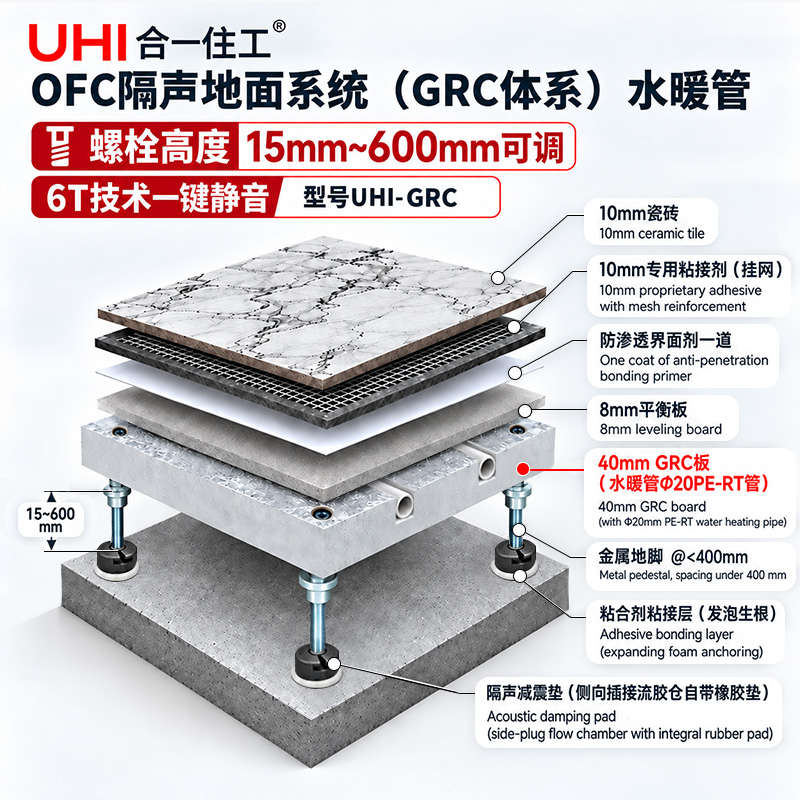 装配式水地暖 干式地暖 高隔音架空地面模块 GRC/XPS可选 「UHI」地面系列 4