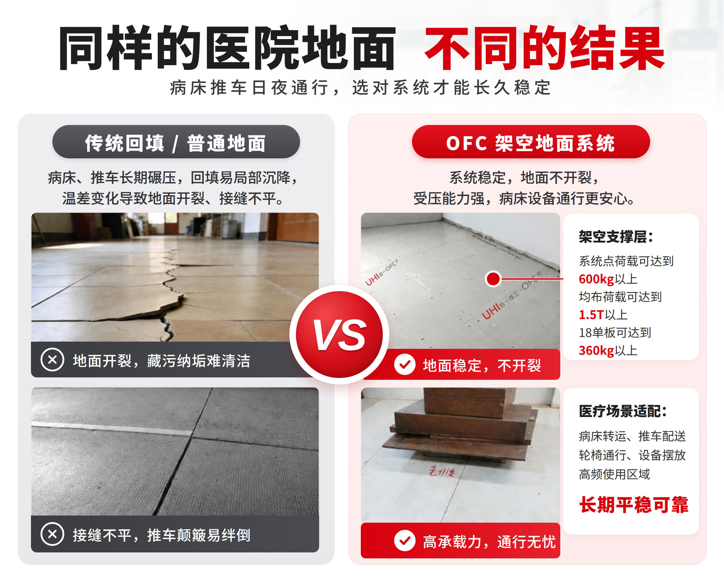 OFC医建_痛点2_稳定.jpg