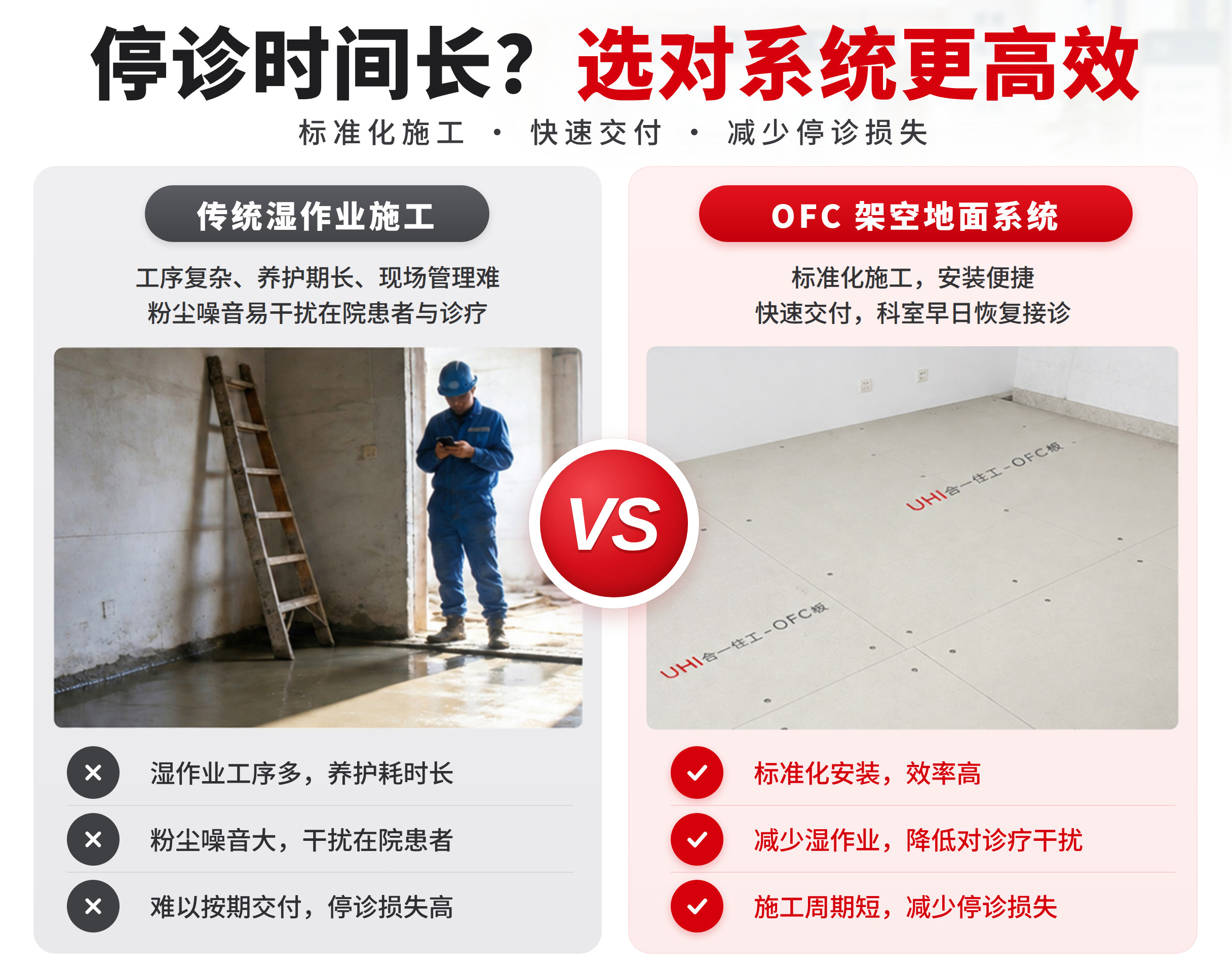 OFC医建_痛点3_工期.jpg