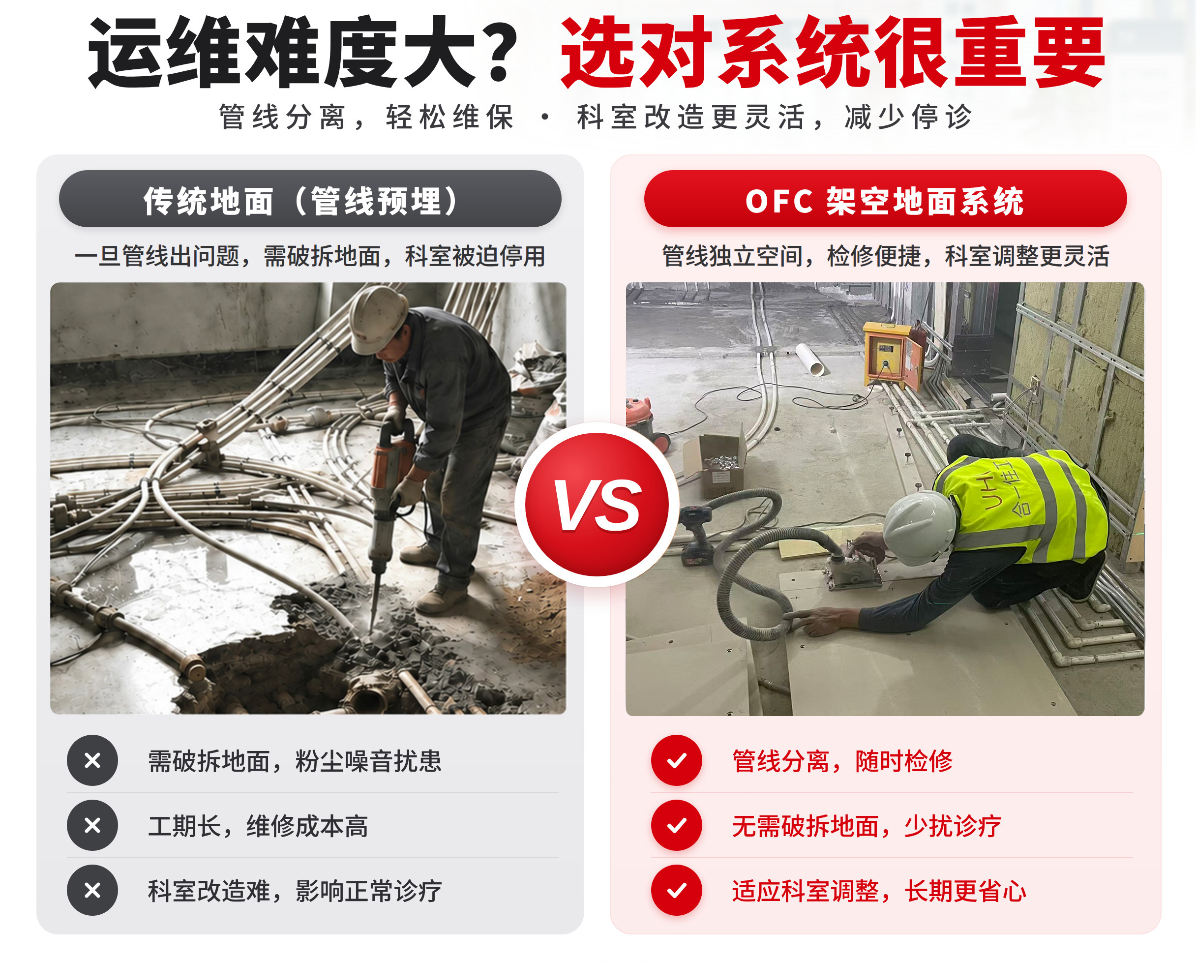 OFC医建_痛点4_运维.jpg