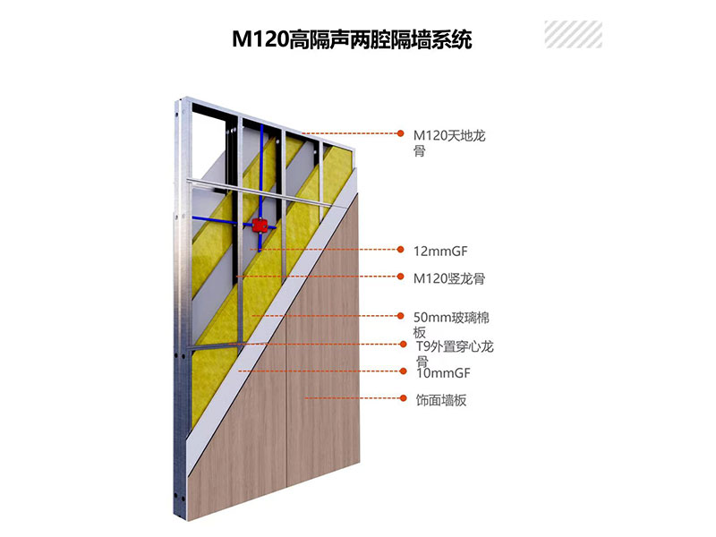 Taishan Gypsum Prefab Interior Partition - Karrigo Acoustic Stud System - Taishan Phoenix Custom Pattern Board Facing 4