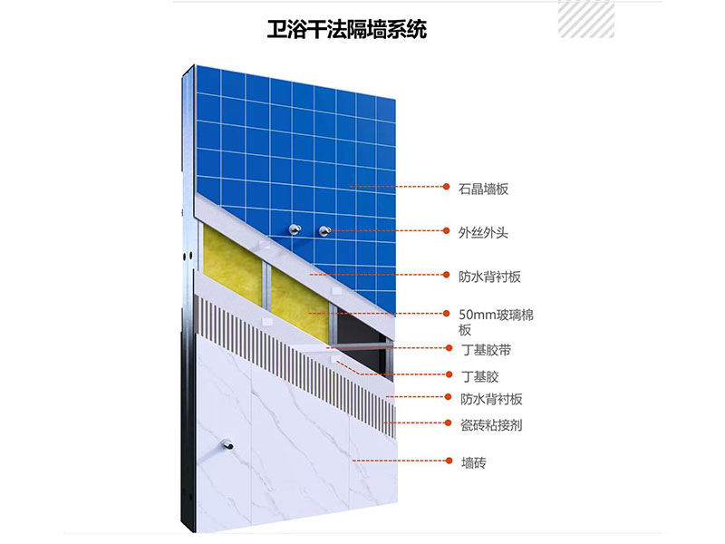 Taishan Gypsum Prefab Interior Partition - Bathroom Dry-Process Partition System - GFG Waterproof Backer Board