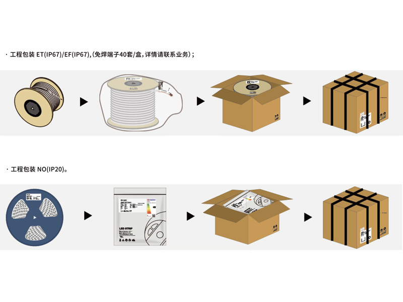 Custom EU-Standard CE-Certified Lighting - Downlight / LED Strip 2