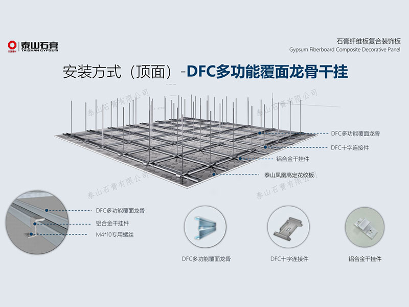 Taishan Gypsum Prefab Interior Ceiling - Taishan High-Strength Fiberglass Gypsum Board